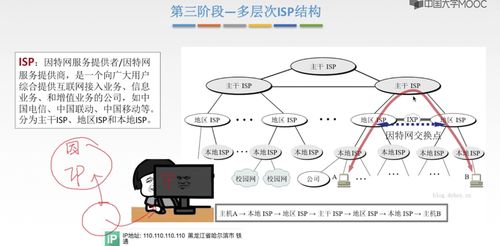王道計算機網(wǎng)絡(luò)筆記 第一章 計算機系統(tǒng)服務(wù)
