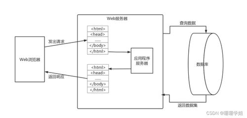SpringBoot框架下的喜樂咖啡廳計算機系統(tǒng)服務設計與實現(xiàn)