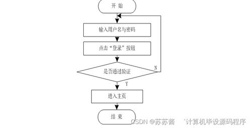 基于Java的房屋租賃信息系統畢業設計 開發、論文與部署指南