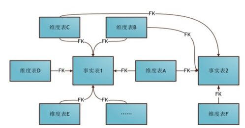大數(shù)據(jù)時(shí)代的數(shù)據(jù)倉庫 面向主題、集成穩(wěn)定與歷史演變的藝術(shù)